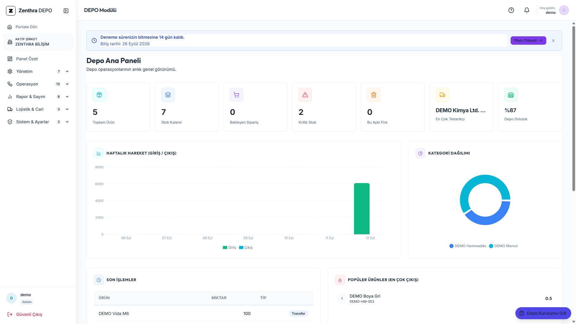 Zenthra Bilişim Depo Live — Depo Programı